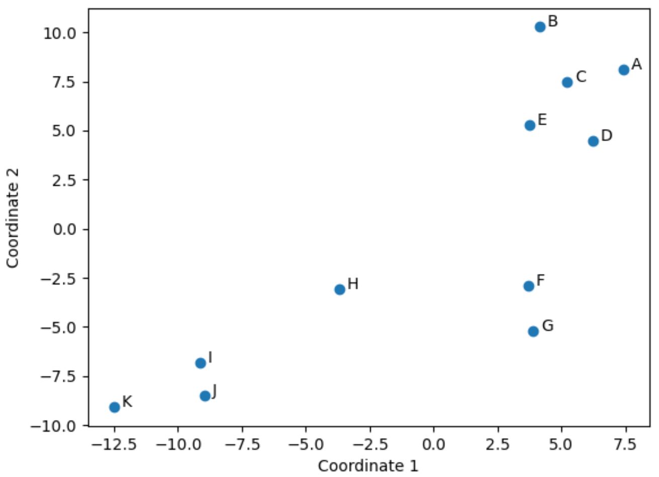 mds2 multidimensional scaling in Python