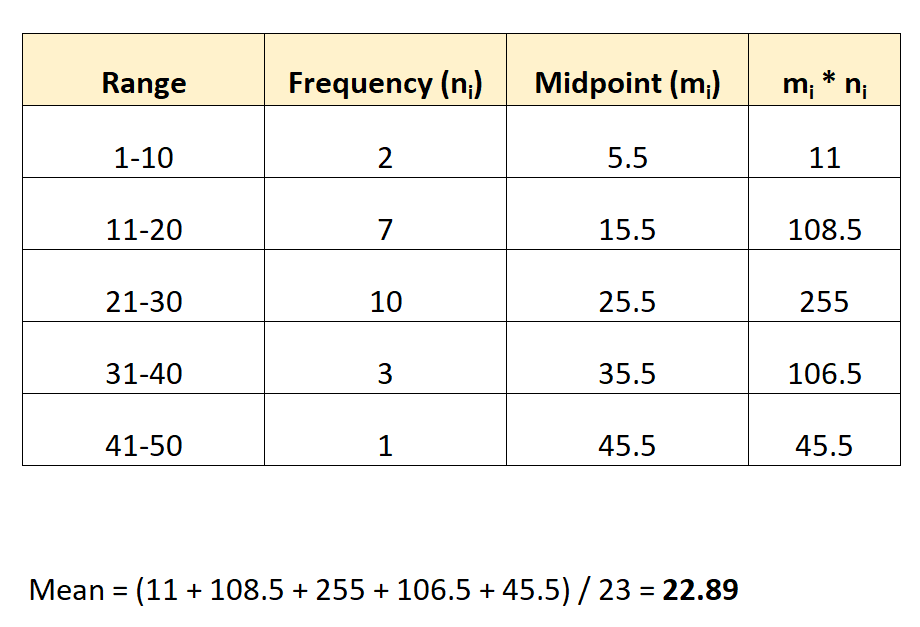 mean_sd_grouped2 Mean of grouped data formula