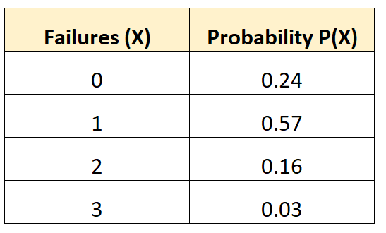 meandist2 Example of finding the mean of a probability distribution