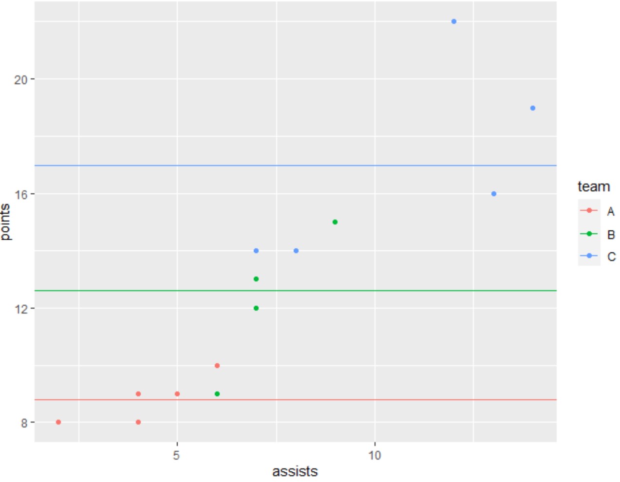 meanline1 ggplot mean line by group