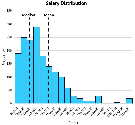 median_dist-3