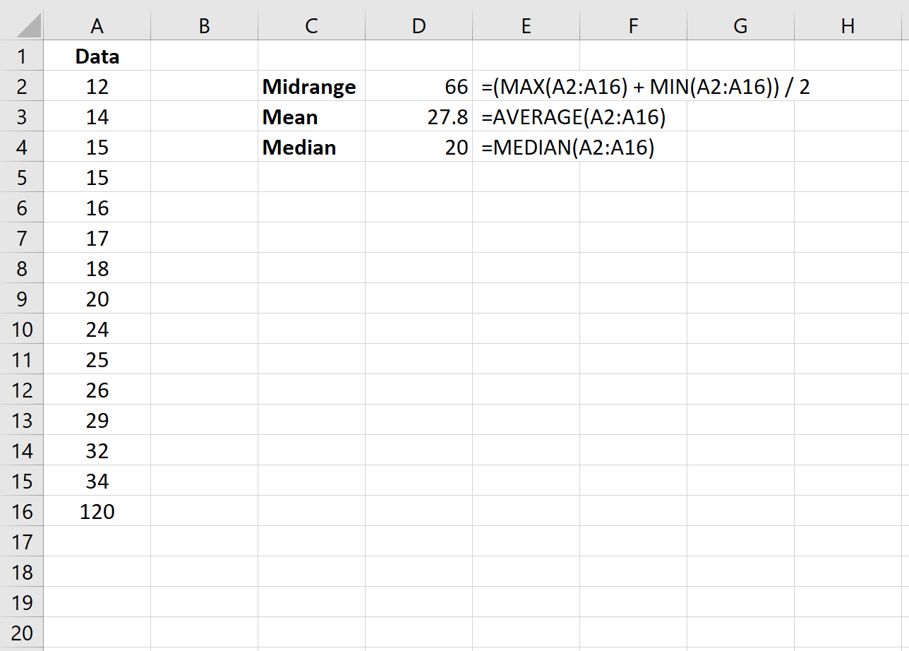 midrangeexcel4 Midrange, mean, and median calculation in Excel