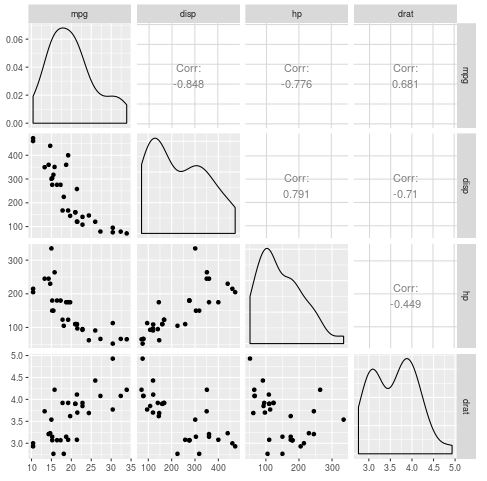mlr2 Pairs plot in R