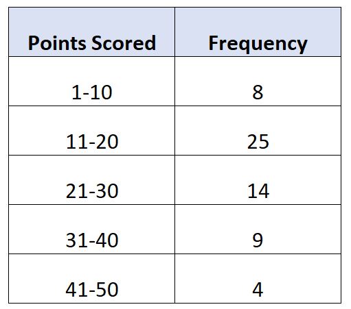 modefreq2-1