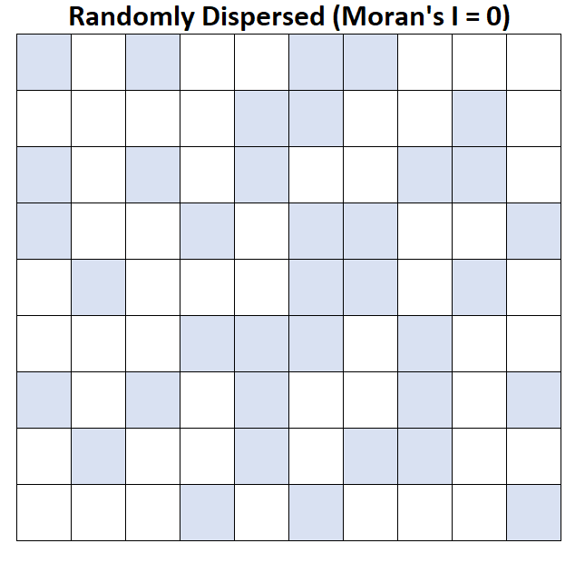 Example of Moran's I