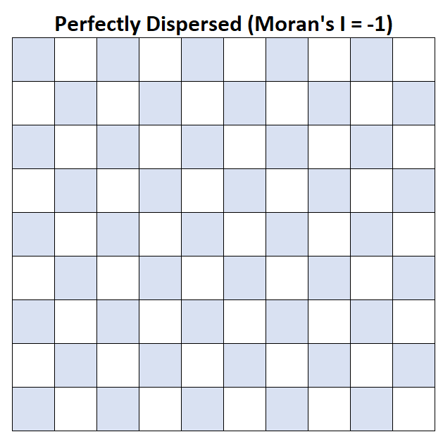 Moran's I in spatial statistics