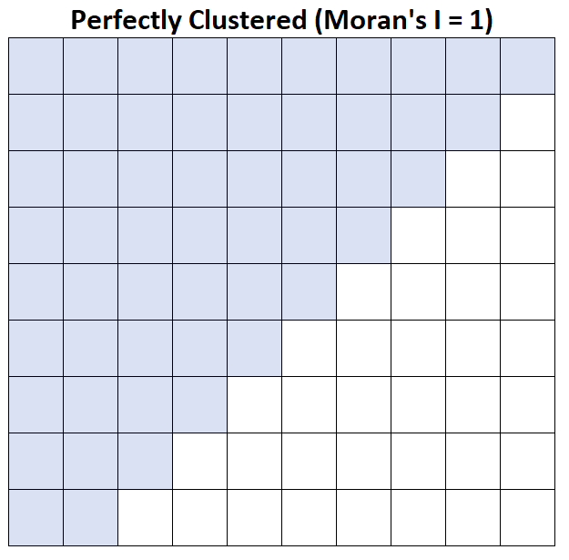Moran's I