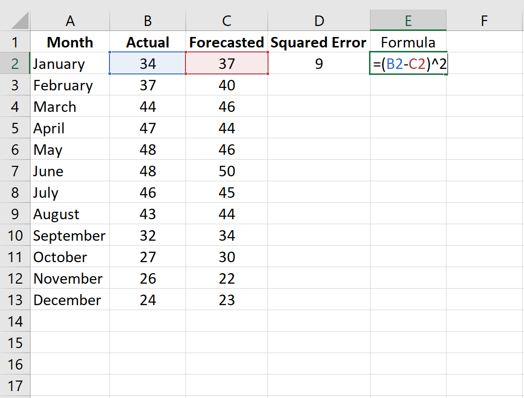 mse2 Mean squared error in Excel