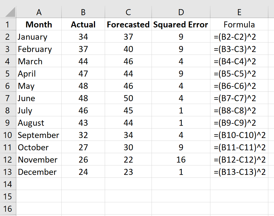 mse3 MSE calculation in Excel