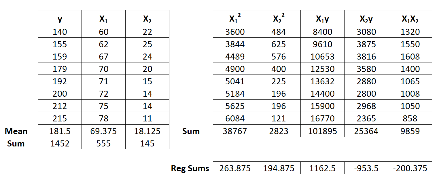 multbyhand3 Example of multiple linear regression by hand