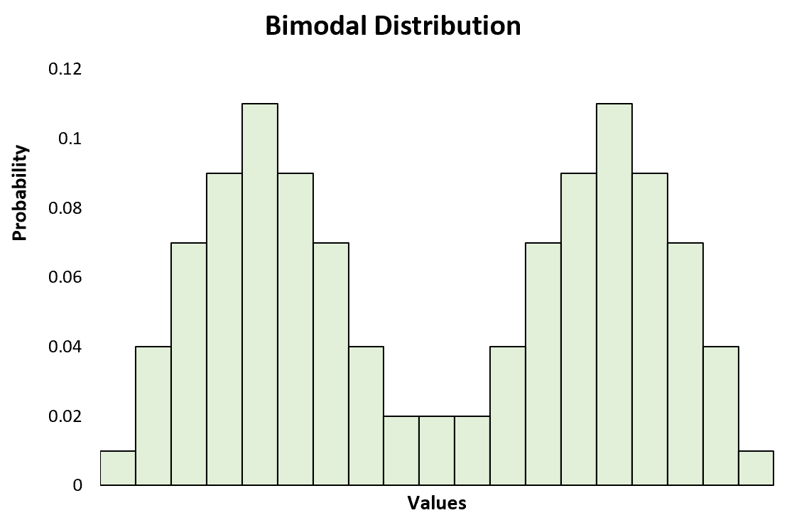 Understanding Multimodal Distributions: A Guide For Data Analysis ...