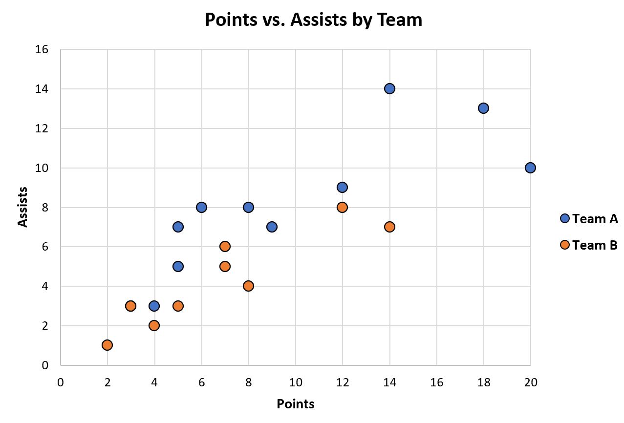 excel-plot-multiple-data-sets-on-same-chart