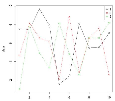 multiplelines