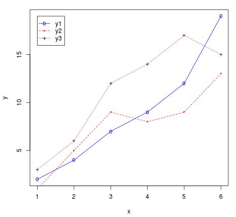multiplelines2