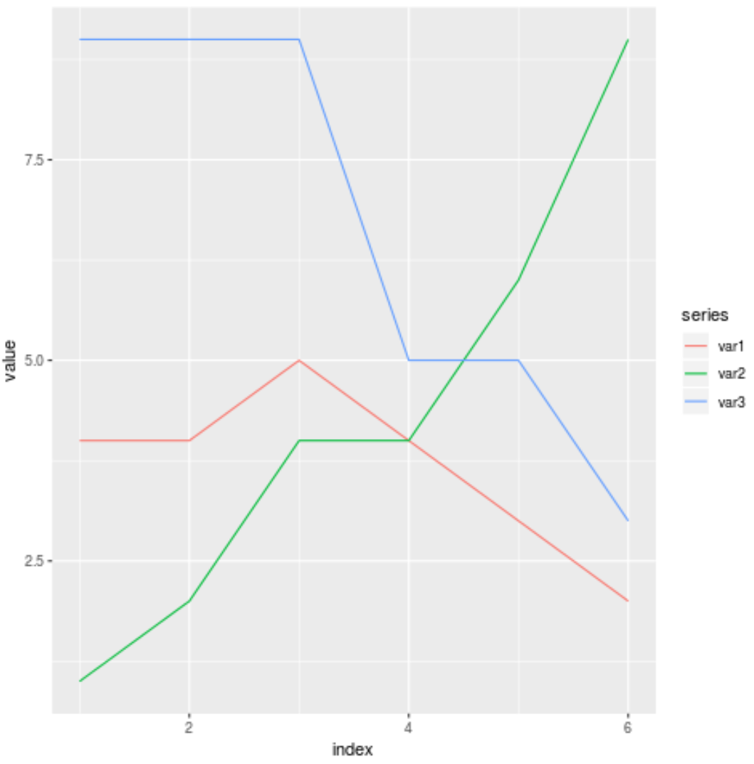 multiplelinesr Plot multiple columns in R
