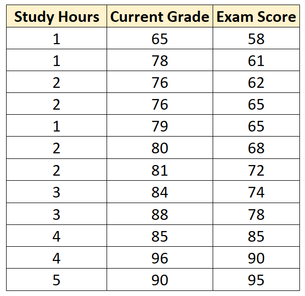 Understanding Multiple R And R-Squared In Regression Analysis: A ...