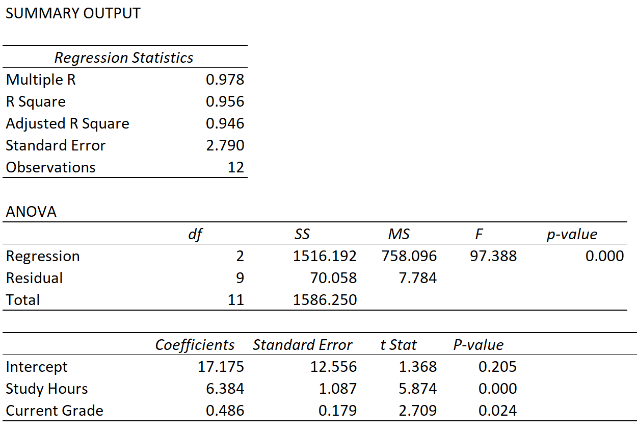 Understanding Multiple R And R-Squared In Regression Analysis: A ...