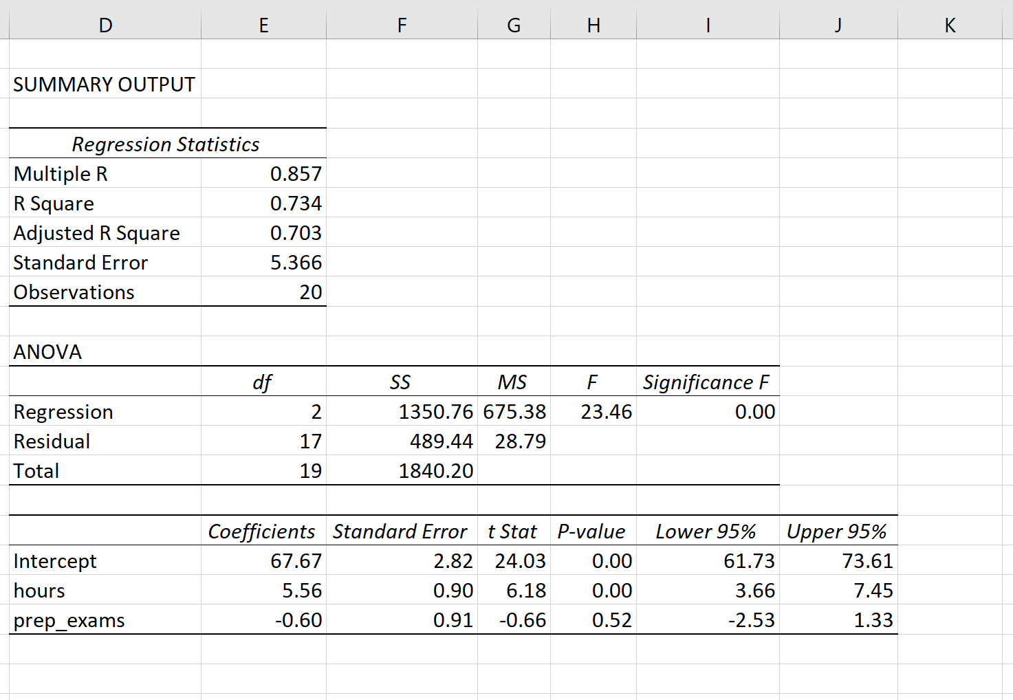 multipleregexcel4 Multiple linear regression output in Excel
