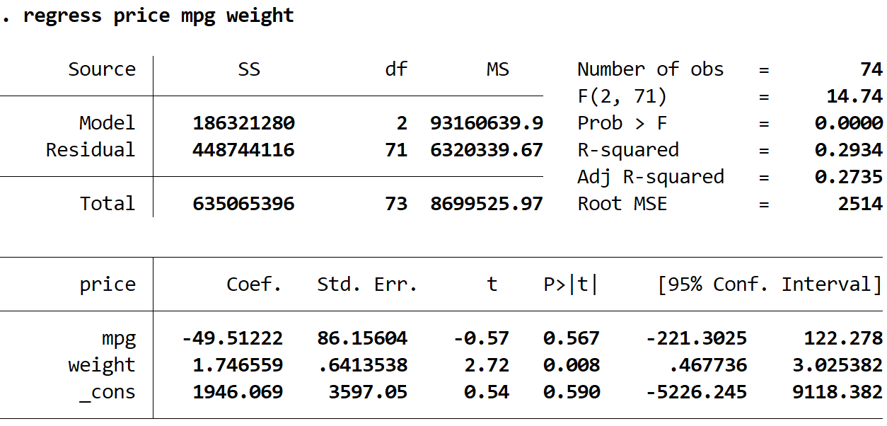 multipleregstata1-1 Multiple regression output in Stata
