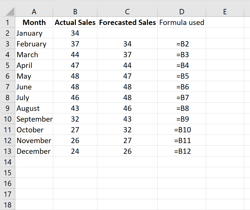 naive_forecast4 Naive forecast in Excel example