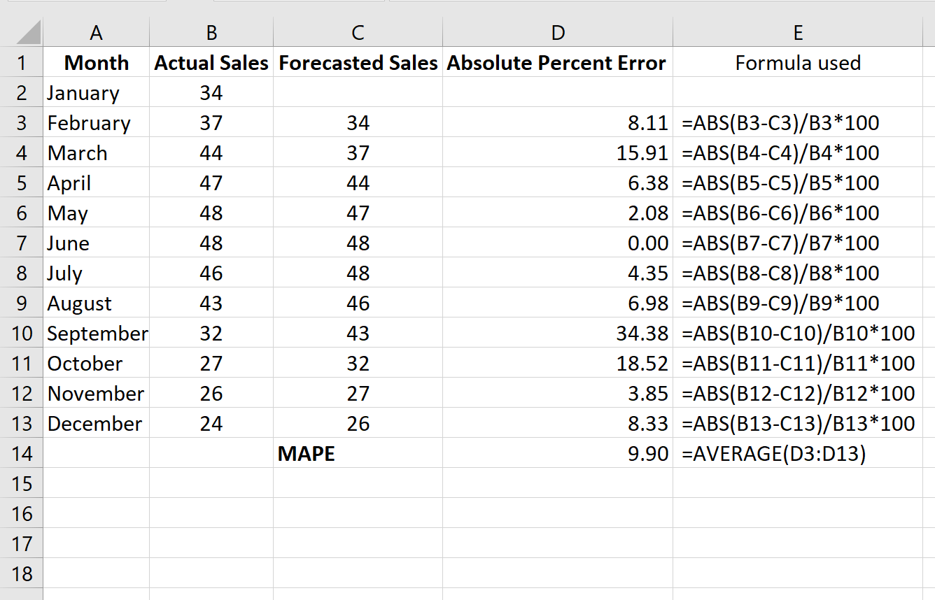 naive_forecast5