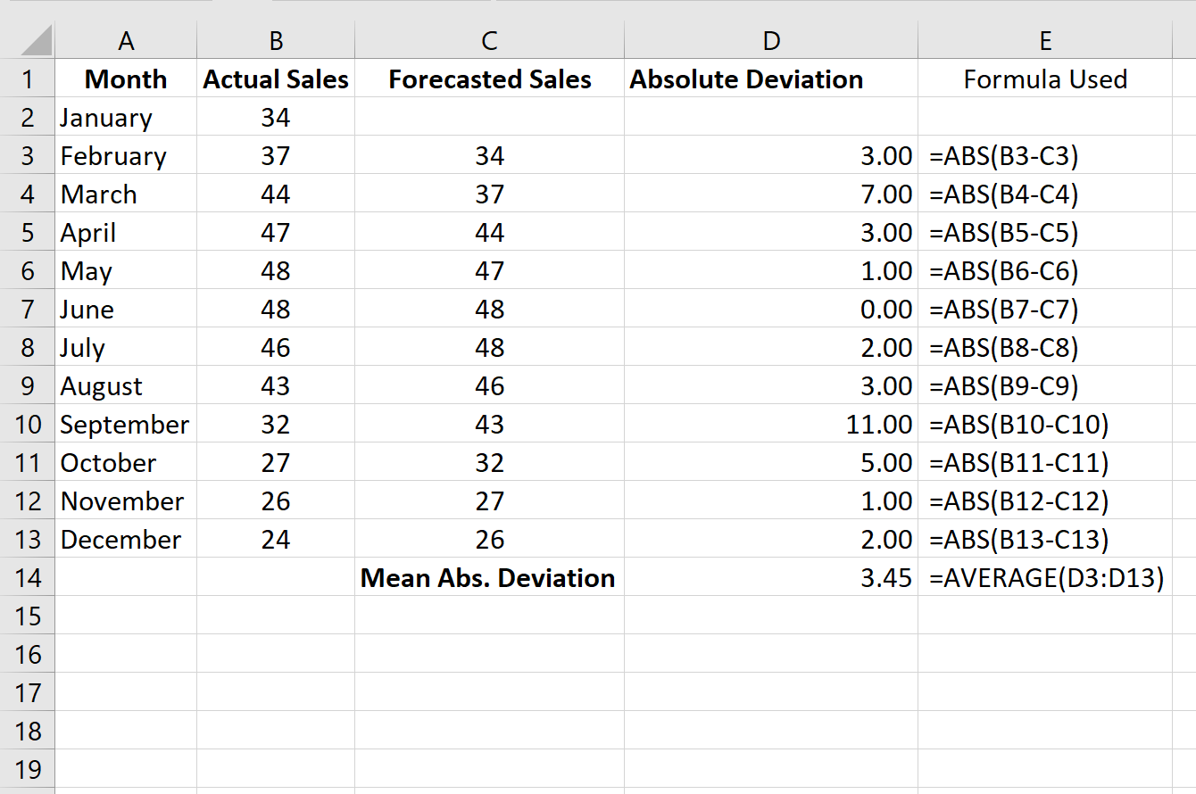 naive_forecast6