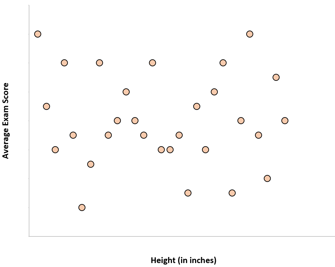 nocorrelation3
