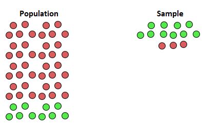 nonresponsebias Example of an undercoverage bias in convenience sampling