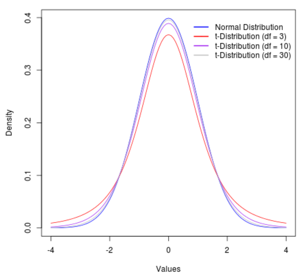 norm_vs_t3 Normal vs. t-distribution plots