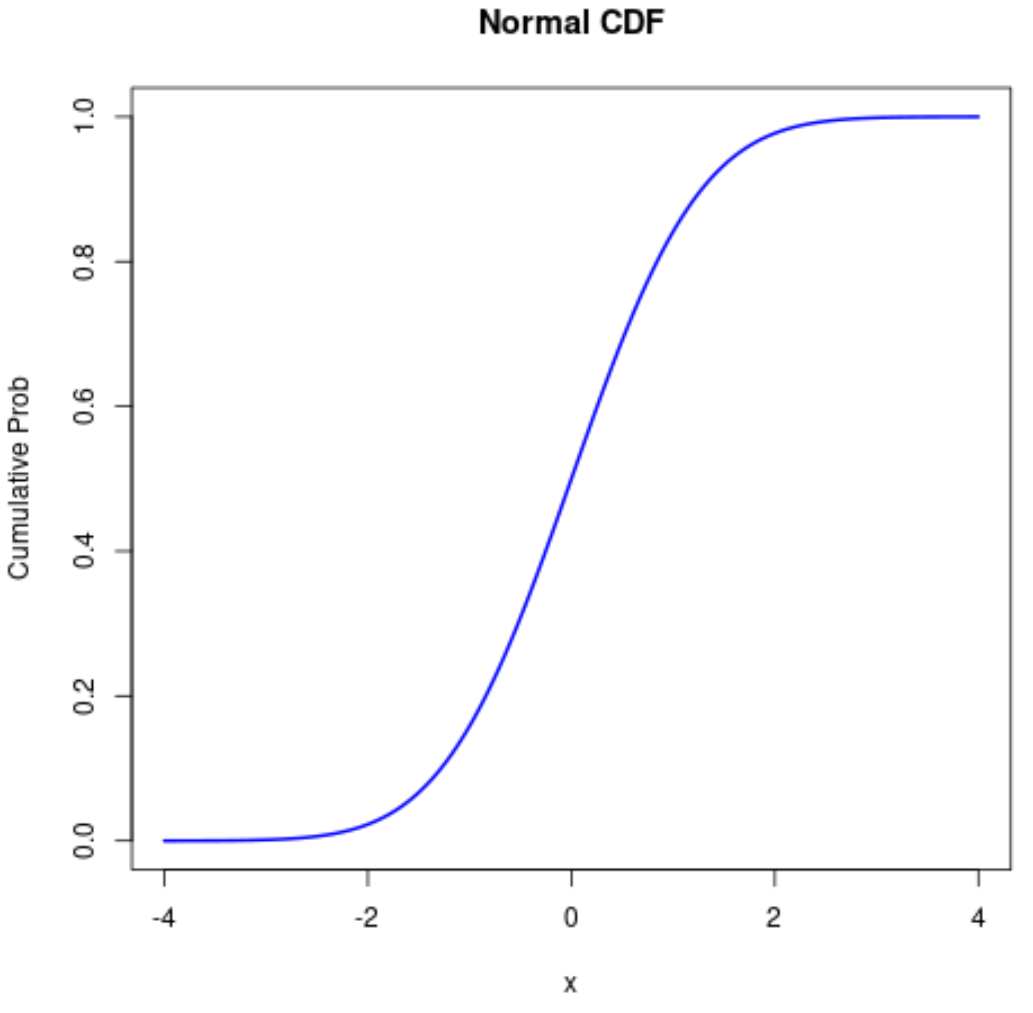 normalcdf5