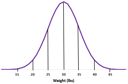 Learning The Normal Distribution: An Introduction To Gaussian ...