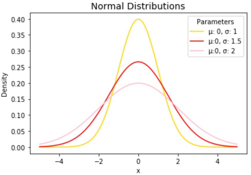 normaldistpython4