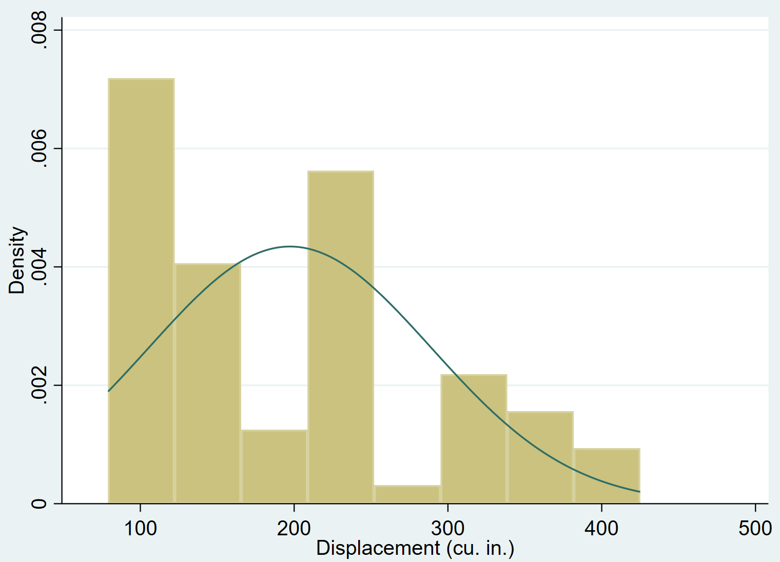 normalityteststata2 Histogram with normal curve in Stata
