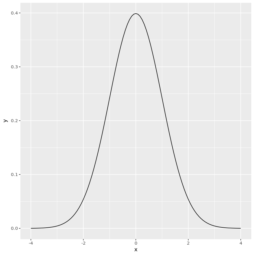 normalplot3