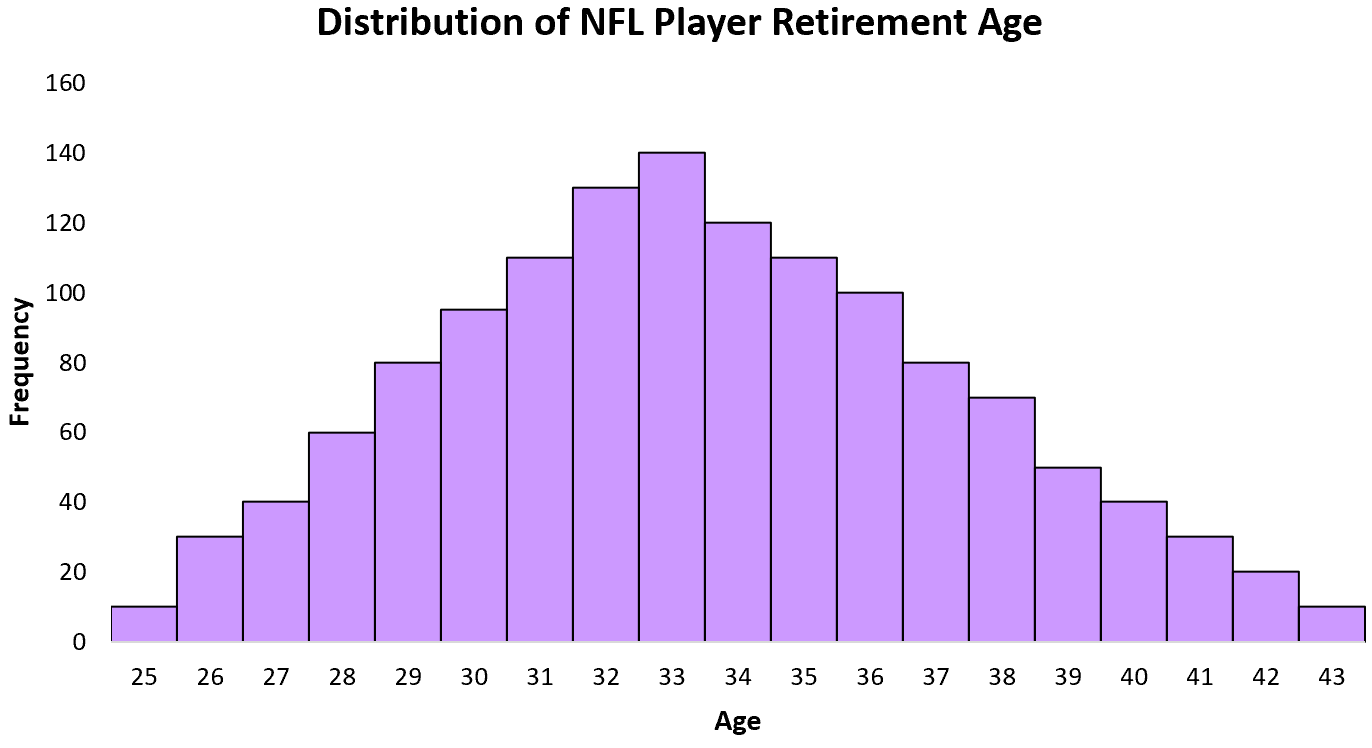 normalreal2 Normal distribution real-world example
