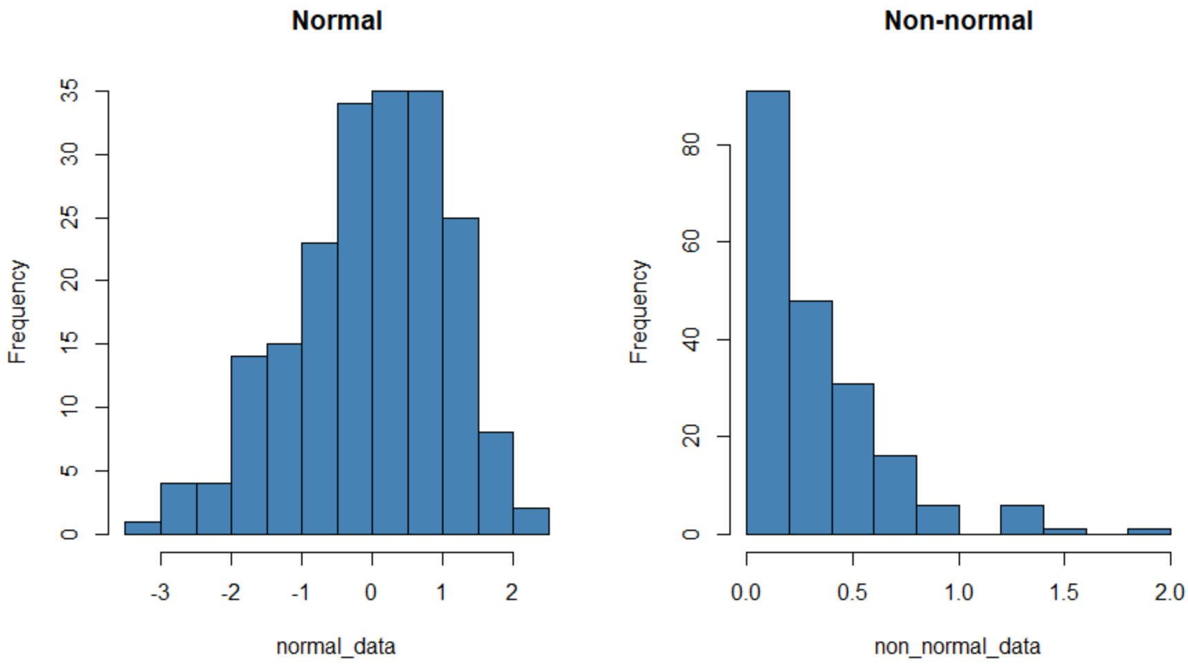Understanding Normality Tests In R: A Practical Guide To Four Methods ...