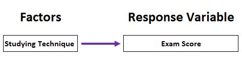 nova1-4 One way ANOVA example