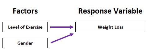 nova2-2 Two-way ANOVA example