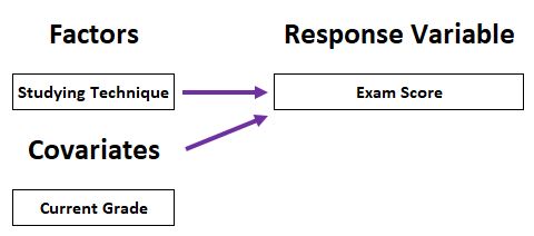 nova3-1 Example of ANCOVA