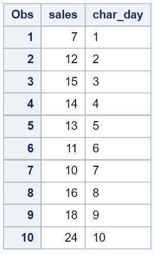 num2