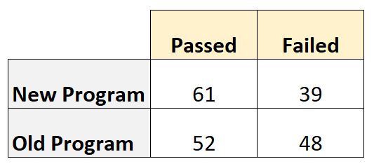 odds_vs