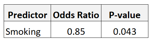oddsless2