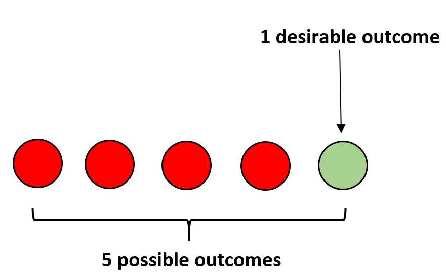oddsratio1-1 Probability example with balls