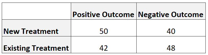 oddsratio2 Contingency table for calculating odds ratio