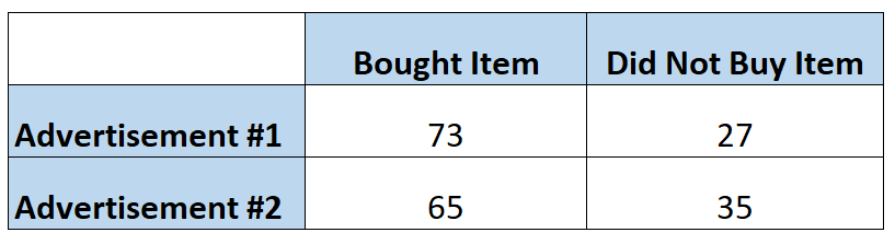 oddsratio3 Odds ratio example