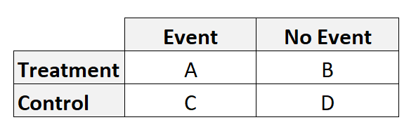 oddsratioexcel0-3