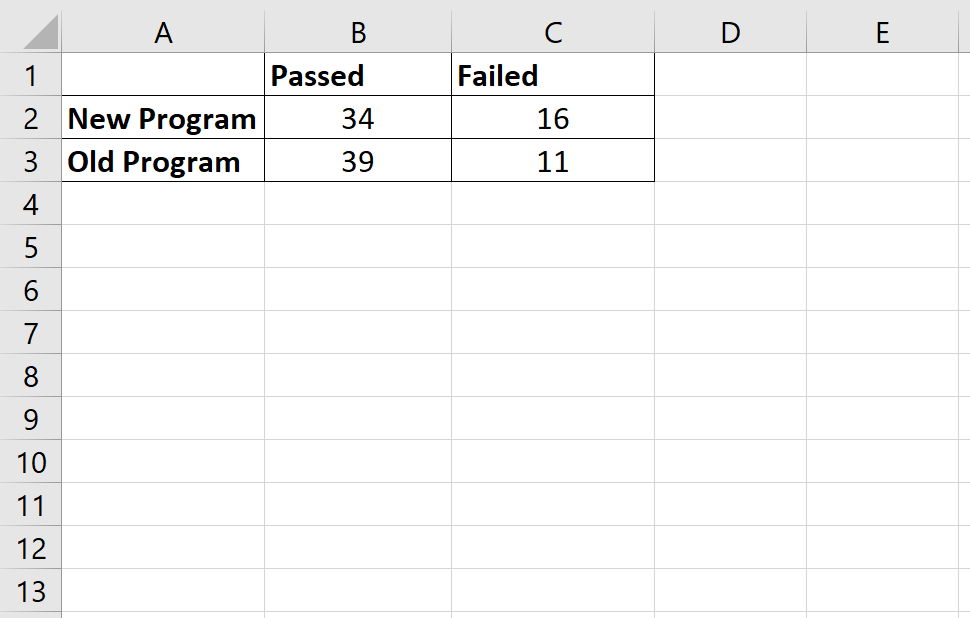 oddsratioexcel2 Odds ratio table in Excel