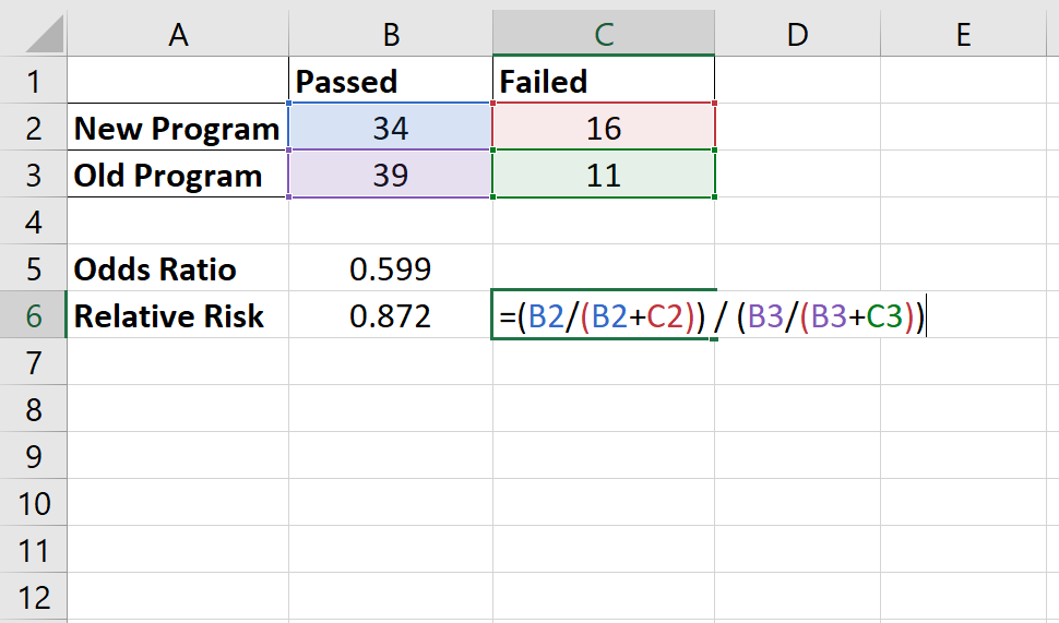 oddsratioexcel4 Relative risk calculation in Excel