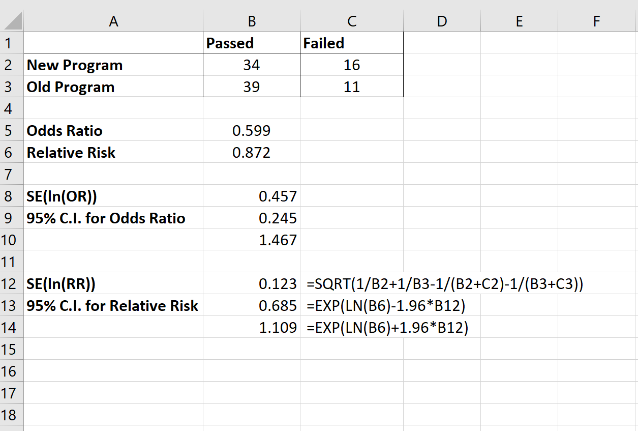 oddsratioexcel7 Relative risk confidence interval in Excel