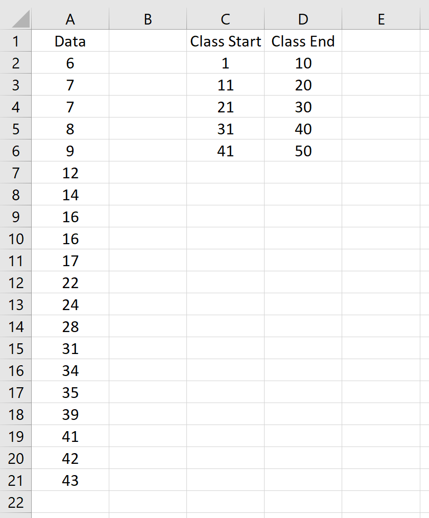 ogiveexcel2 Defining class limits for ogive graph in Excel